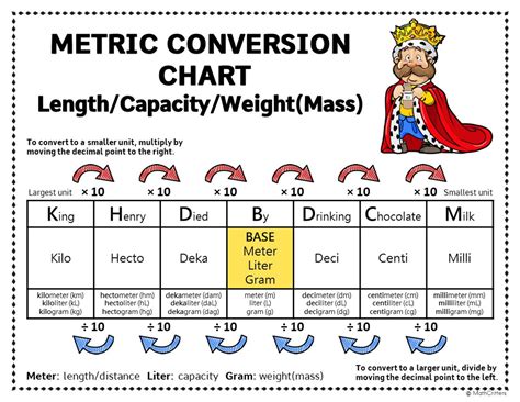 king henry died by drinking chocolate milk|king henry metric conversion chart.